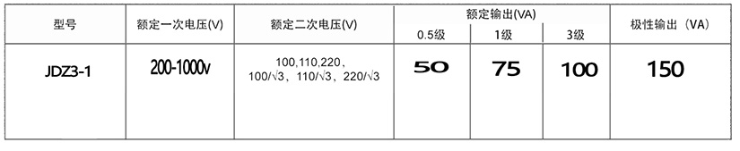 JDG-0.5 380/100 0.5 30VA電壓互感器